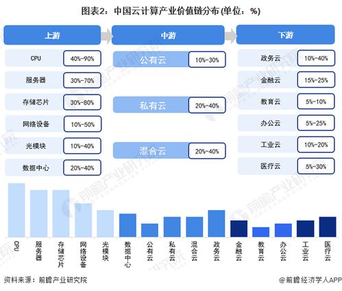 2022年杭州市云計算產業鏈全景圖譜解析 政策、現狀、布局與未來