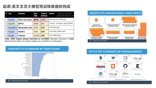 大模型研發新范式 數據工程、自動化評估與知識圖譜的融合創新
